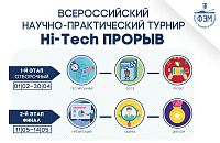 Всероссийский научно-практический турнир «Hi-Tech прорыв»