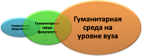 Особенности преподавания гуманитарных дисциплин в техническом ВУЗе