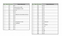 Обновленная нумерация аудиторий учебного корпуса ФЭМ СПбГТИ(ТУ)